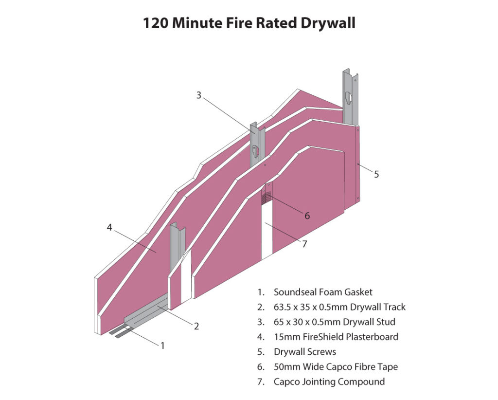 120-minute-fire-rated-drywall-capco