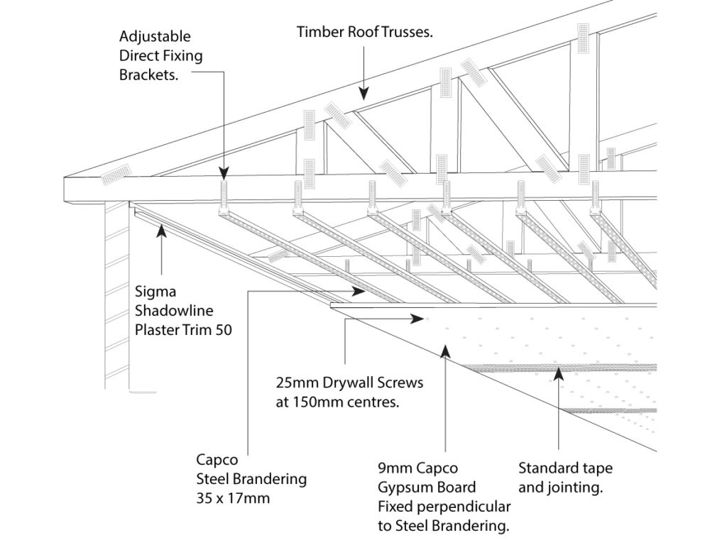 Capco Steel Brandering - Capco