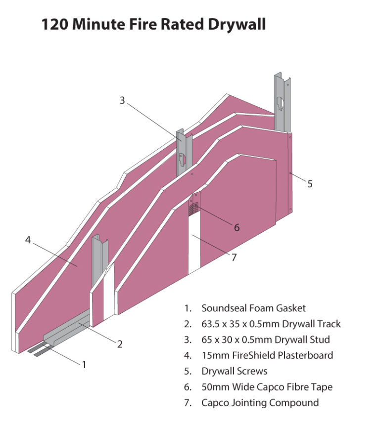 Fire Rated Drywall Systems - Capco Ceiling And Partition Systems